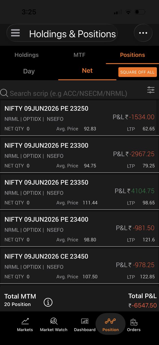 ShreyAggarwall's tweet photo. Date: 05/06/2026
Capital Used: 40L
Return: 0.02%

Month Gross:  -0.9%

Spent most of the session around breakeven. The 2:30 PM rally offered some hope, but it was quickly neutralized. Flat day.
#fno #nifty #sensex https://t.co/6Ig6f5Xi43