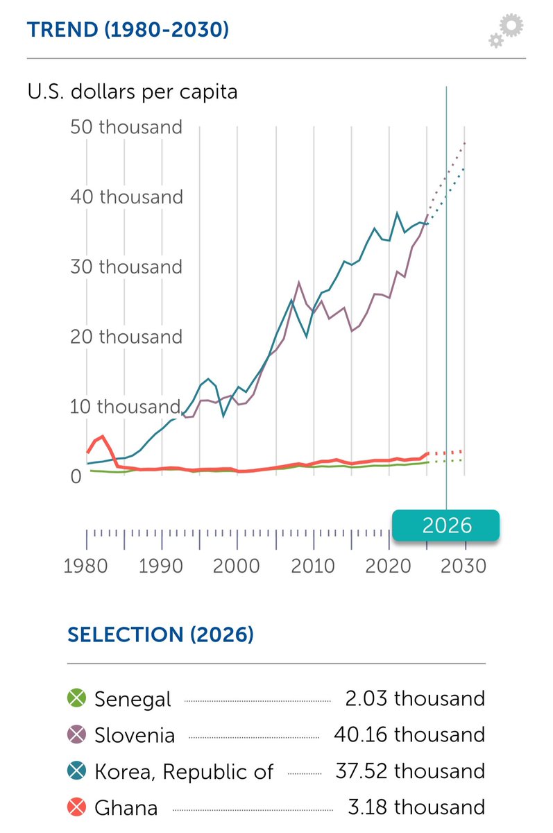 luvre90's tweet photo. @AurinkoVuohi @InsaneCope They are not just declining relative to everyone else.... https://t.co/DF371kcNcC