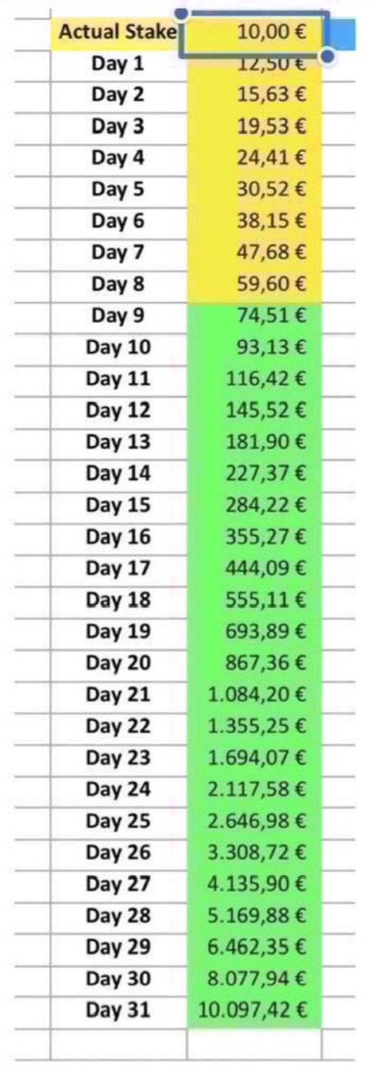 ApuestasCobrich's tweet photo. VOY A HACER HISTORIA EN EL MUNDIAL 🏆

Empezamos con 10€ y apostamos cada dia a una Cuota 1.25 hasta hacernos millonarios 💶💯 https://t.co/hh2cFasrV3