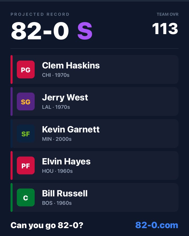 xbigken's tweet photo. Talk to me nice. 82-0 and 20-0 🤩 https://t.co/AokUg6V3iU