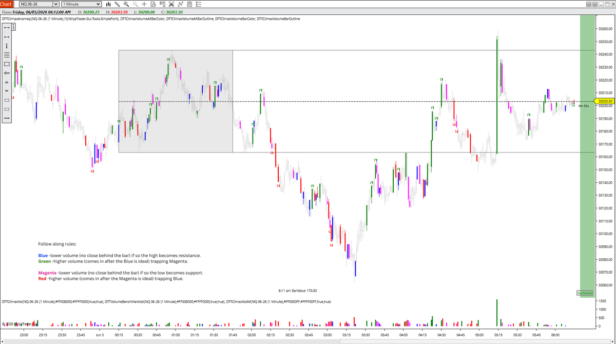 _FuturesTrading's tweet photo. #NQ Here what the Climax view look like https://t.co/cCyFoyF23K