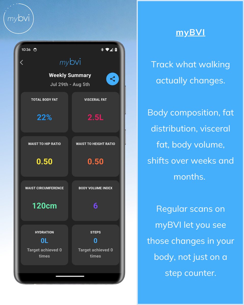 bodyvolume's tweet photo. #BeyondBMI #HealthTech #BodyComposition #NewProfilePic https://t.co/zaaacHFwFs