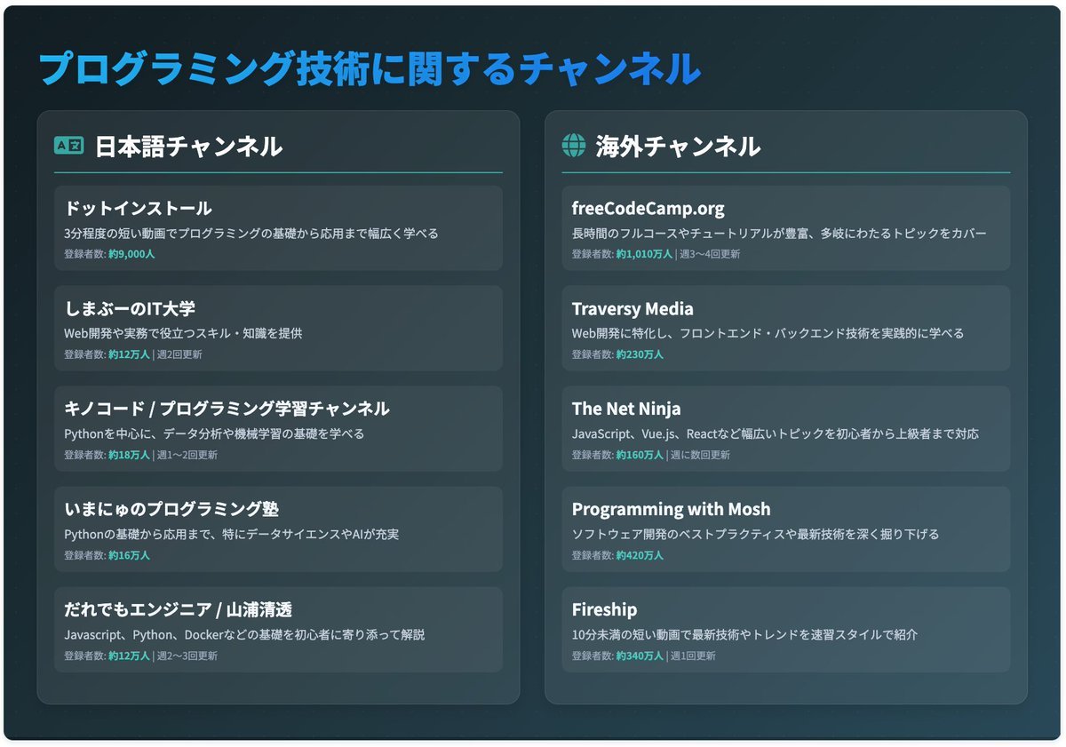 shiba_program tweet picture