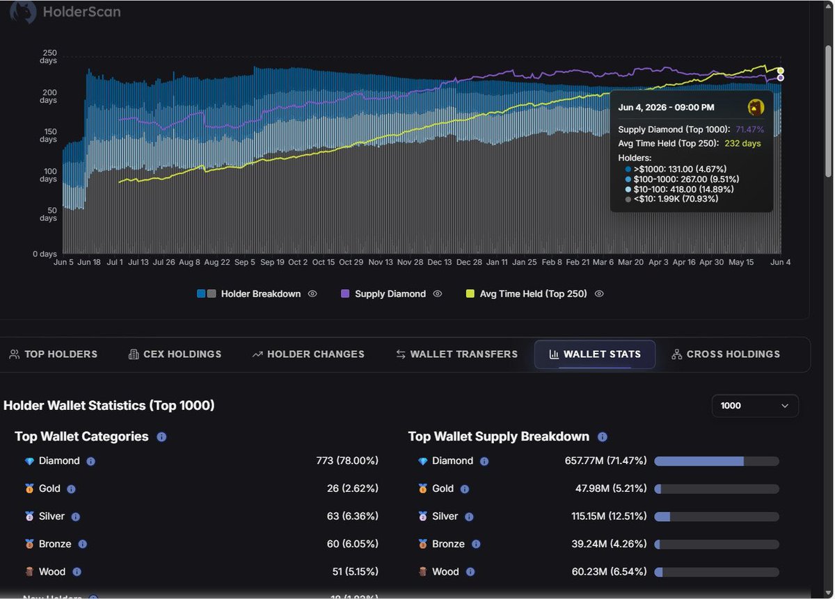 buonanimasagain's tweet photo. check the holder stats on $xavier in a month

will circle back to this https://t.co/88LndU0qki