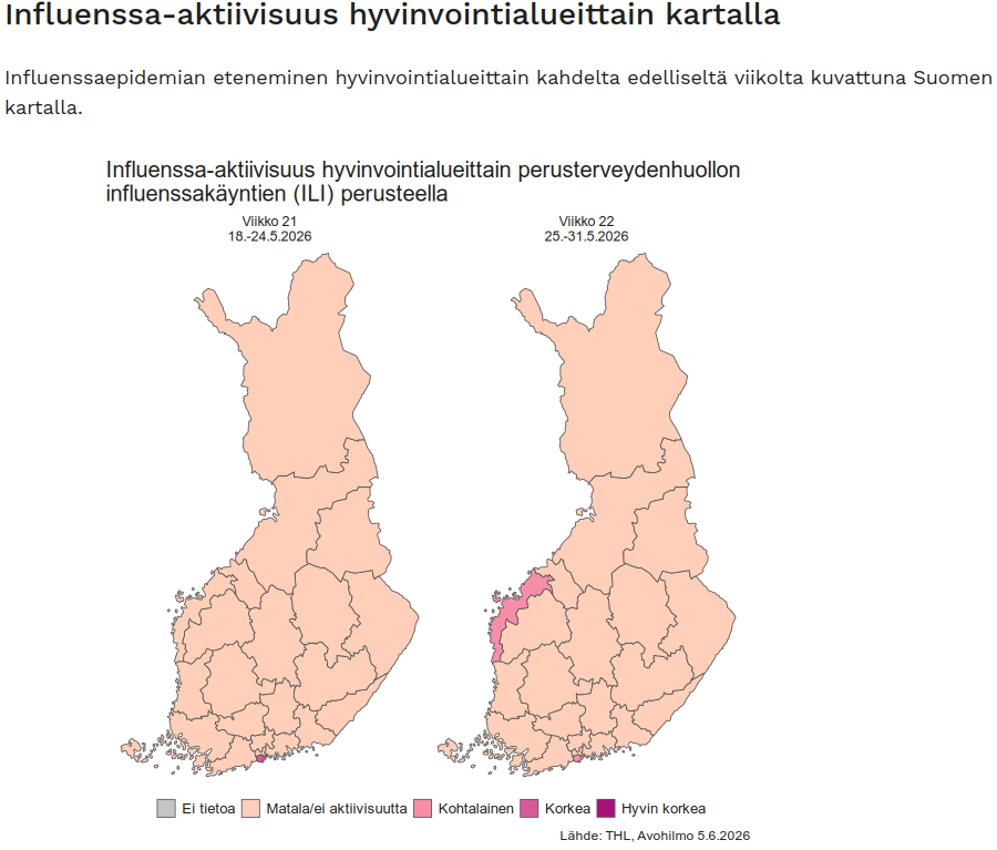 hobfit1's tweet photo. Perjantainen #tartuntatautikatsaus
-ei #koronafi-dataa edelleenkään
-influ matala, pl. Pohjanmaa tasolla kohtalainen
-viime kuun tartuntatautirekisteri kasassa, ei juuri havaittavaa tältä kuulta https://t.co/i6fstr1IM8
