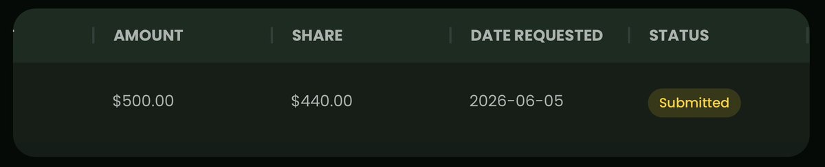 xxlucian09's tweet photo. Payout Request #2 💸🔥

Back again with another payout request from @MonetaFunded.

Consistency is paying off. 📈

Let’s see how fast this one gets processed ⚡️💰 https://t.co/KDhyvWJlEf
