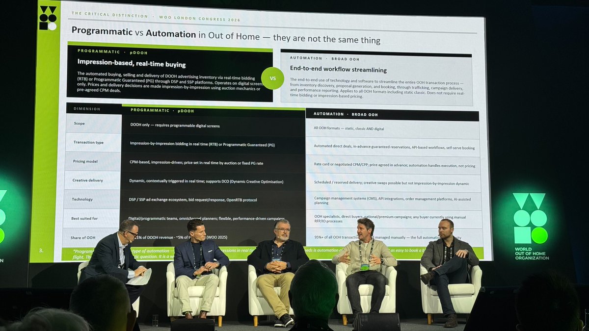 PerionNetwork's tweet photo. William Brownsdon at #WOO2026: 'There will be a time when you literally plug in and say "I want to reach this profile of customer, find it for me."

No channel-by-channel optimisation. Just outcome delivery.' That future only works if out-of-home is fully aligned with the whole ecosystem.

Perion is building for that future.

#AI #DOOH #Programmatic