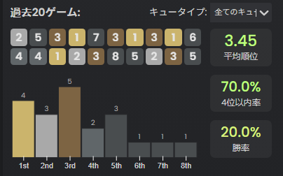 zzz_iro's tweet photo. OTP卒業できたと思ったけど結構95ばっかりになってた https://t.co/YUOUBrf4OM
