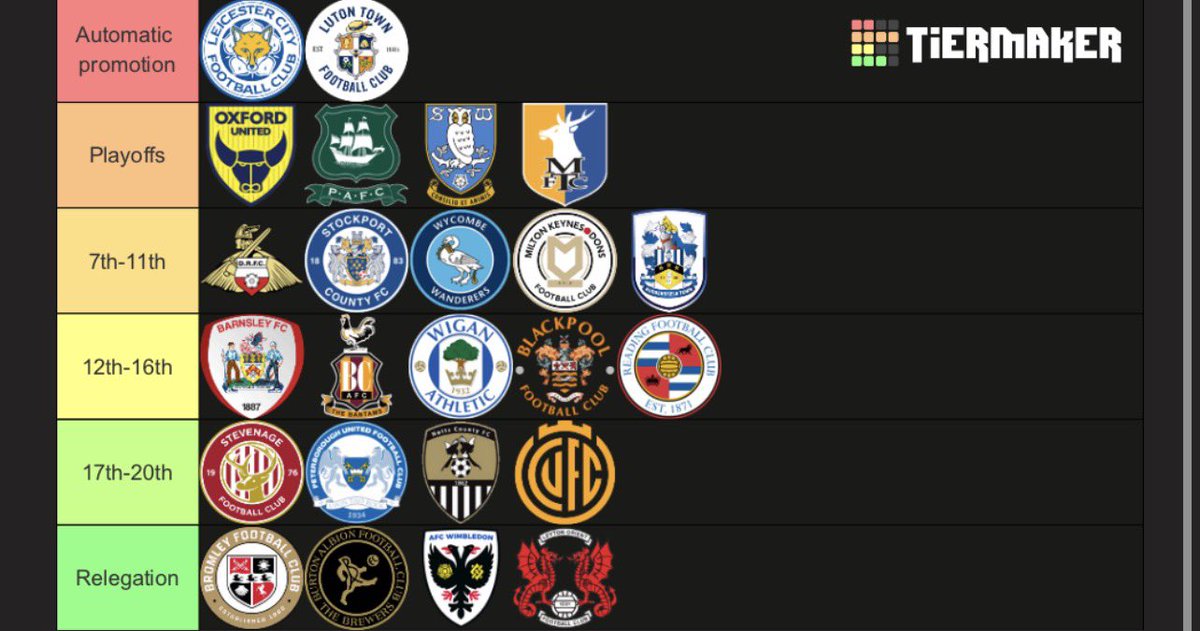 totalhtfc's tweet photo. League 1 June predictions,
thoughts ? 
#htafc https://t.co/GpKyzzejRZ