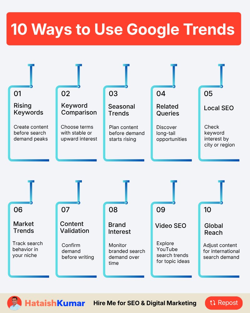 hataishkumar's tweet photo. 10 Ways to Use Google Trends

I Use Google Trends in these 10 Different Ways For SEO Results.

➕ Follow @hataishkumar for more SEO + Digital Marketing tips. https://t.co/39dF4yIqVt