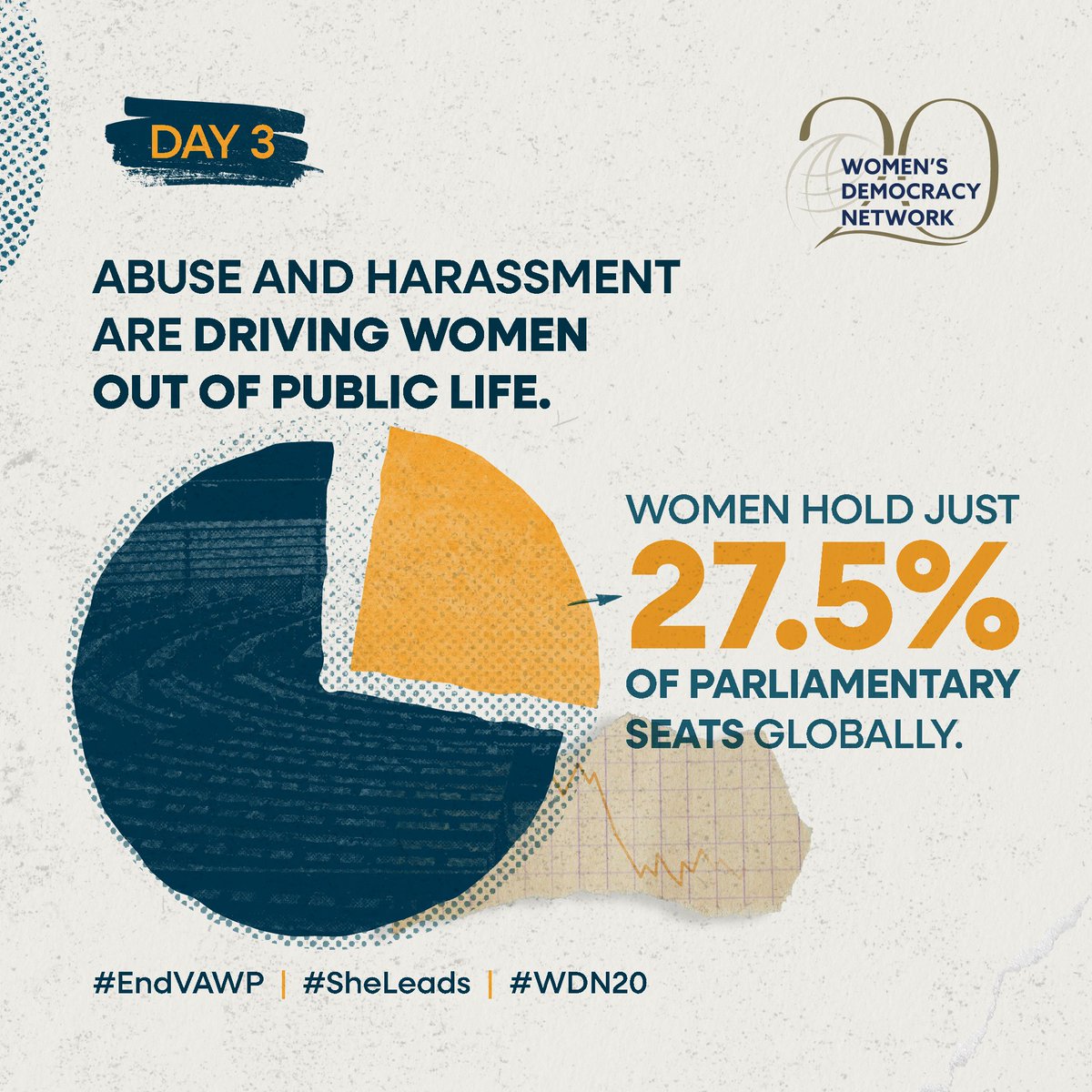 wdn_africa's tweet photo. End VAWP Campaign — DAY 3
When we don't protect women in leadership, everyone loses. Globally, women hold only **27.5%** of parliamentary seats due to systemic abuse and harassment. It's time for a change. 
 #EndVAWP #SheLeads #WDN20
@wdn https://t.co/hX5GhtJau7