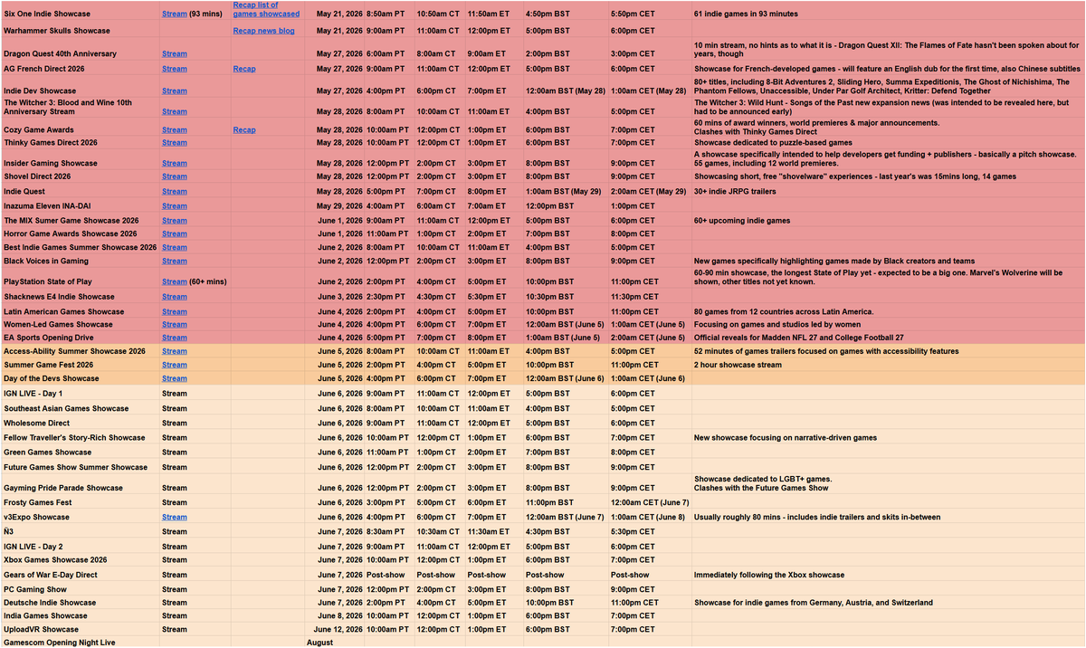 Toadsanime's tweet photo. Today's #SummerGameFest / #E32026 schedule 🌞

Access-Ability Summer Showcase 

Summer Game Fest 

Day of the Devs

Full summer showcase schedule, links, and recaps:

https://t.co/uQgb9cSuOd https://t.co/TBHSLb0296