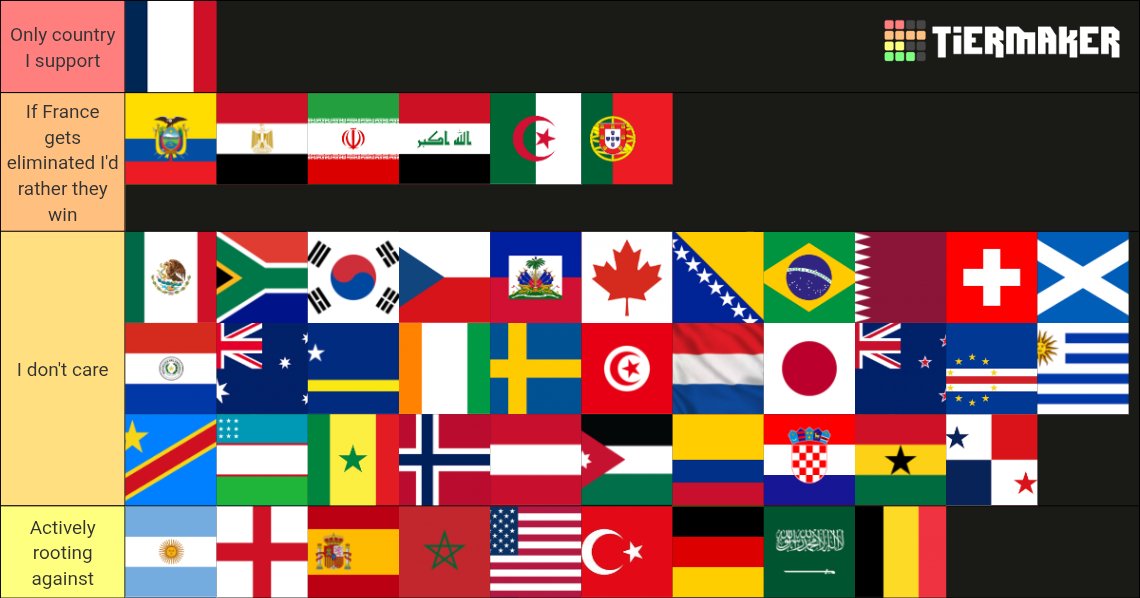 Festo2_'s tweet photo. My world cup tierlist https://t.co/Htkta1Dfoy