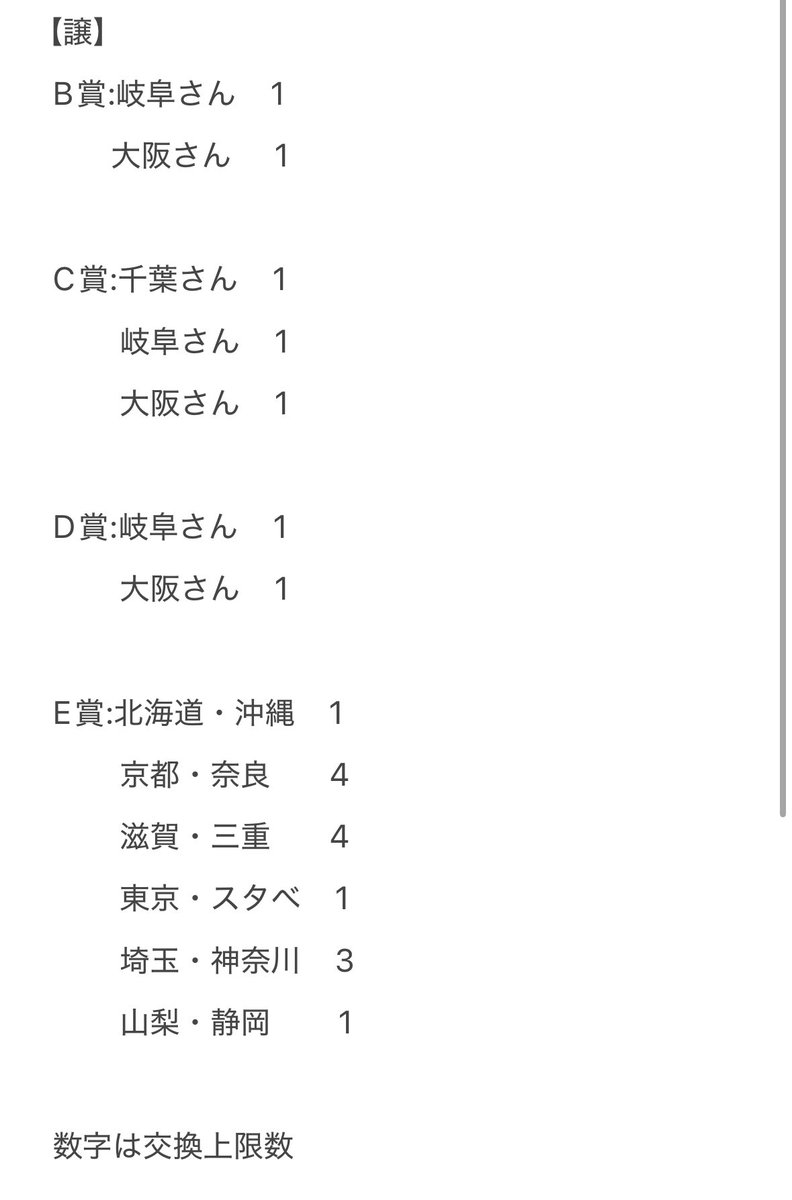 ninotsugi__333's tweet photo. 【交換】
四十七大戦 47まるいくじ  マルイくじ

譲)
B賞:岐阜、大阪
C賞:千葉、岐阜、大阪
D賞:岐阜、大阪
E賞詳細は下の画像を参照して下さい

求)
B賞:宮城、TourB E賞青森・岩手

同賞同士で無い交換も可能です
Tourを跨ぐ交換もありますが何卒よろしくお願いします https://t.co/dRtlJFsWng