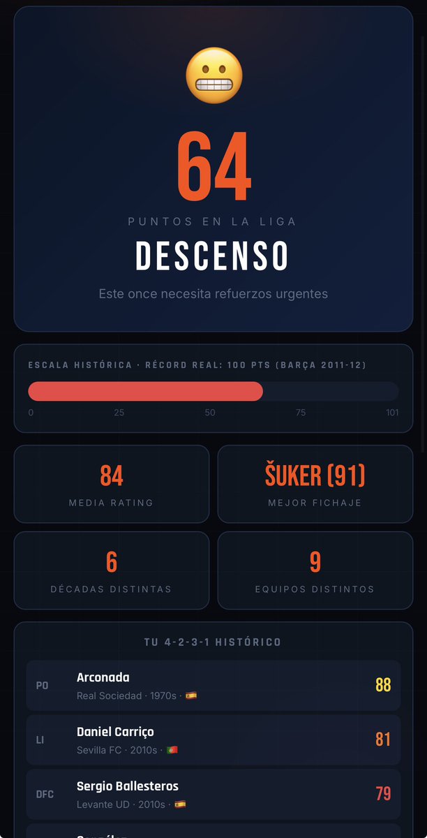 Aiitor20's tweet photo. Vista la repercusión que están teniendo los drafts con la ruleta, he creado una web para jugar pero con la liga española.

https://t.co/vHRzhw54UZ

El objetivo es superar los 100 puntos, que es el record de puntos en una liga. https://t.co/uSzZ7R0IHH