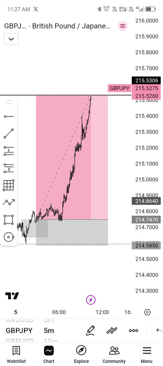 VELTRIX💯📈 tweet media