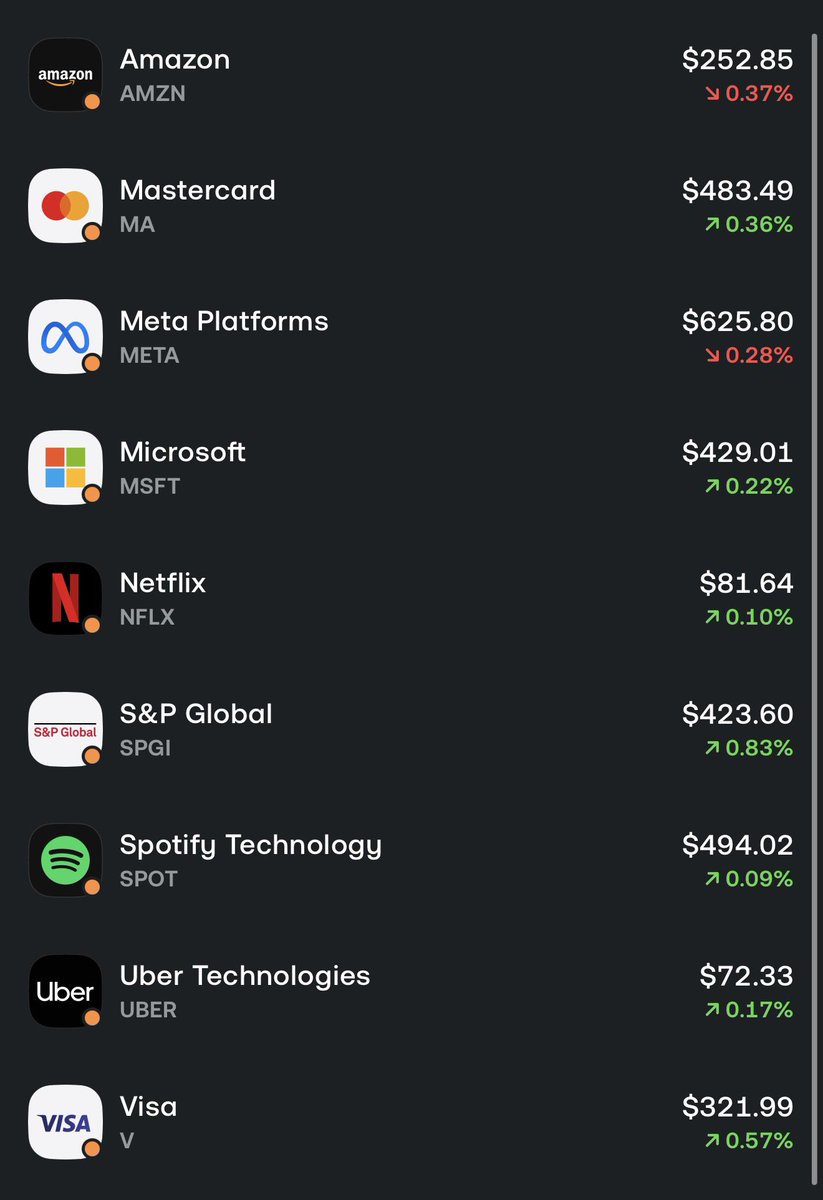 Elliot - UK Investor 💵 tweet media