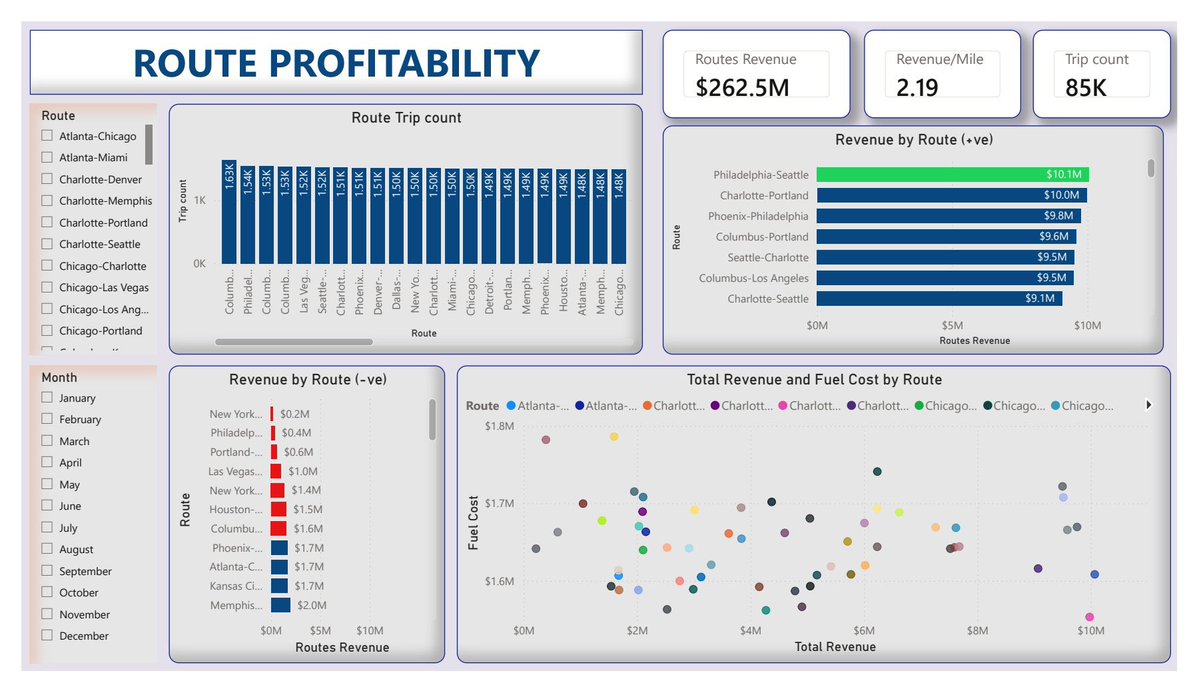 bayoxide01's tweet photo. 🎉 Capstone Project Completed!

I’m excited to share the successful completion of my Data Analytics training at TechSphere Academy, culminating in the development of a comprehensive Logistics Analytics Dashboard using Power BI. https://t.co/i8ltF7g7rS