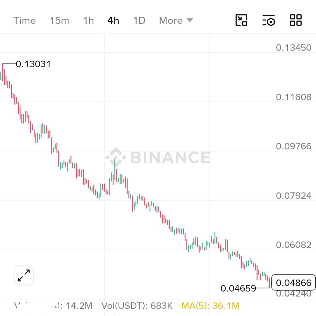 CryptoTelugu tweet media