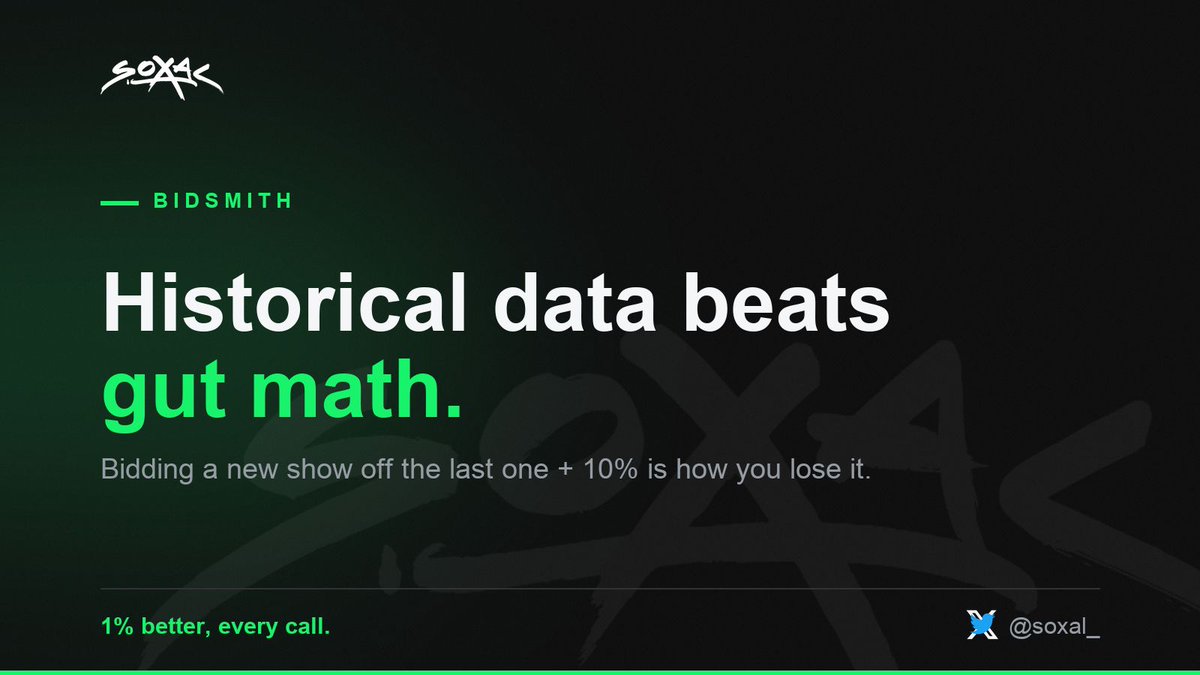 soXal_'s tweet photo. the AV industry's worst training problem: nobody knows how to bid a show they haven't done. so they bid the show they HAVE done and add 10%. then they lose every bid for a new kind of event because they're 30% over the right number.
historical data beats gut math. https://t.co/HWF0R6Rrvk