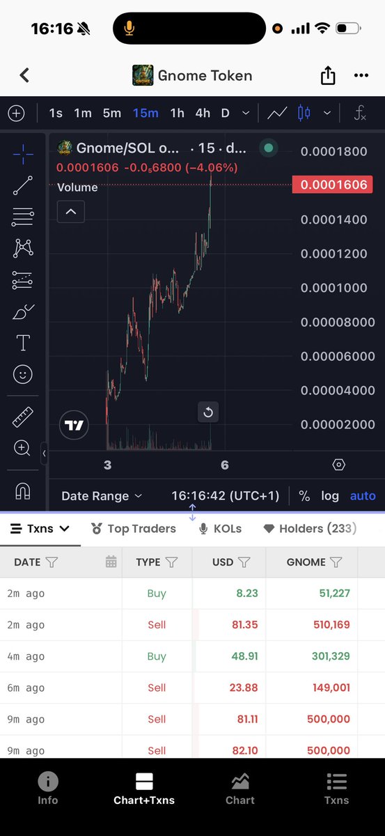 Shootitfatboy's tweet photo. $Gnome building while the markets dump. https://t.co/6GfuCx30Ft