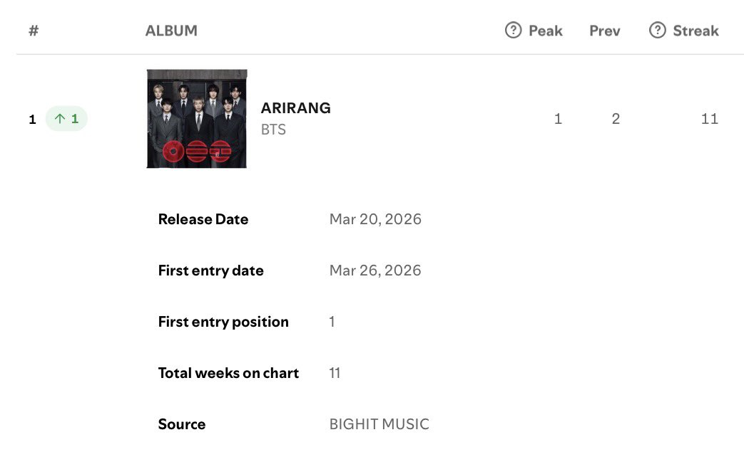 BTS Spotify Centre tweet media