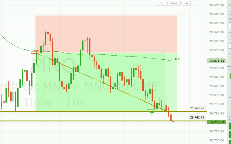 TradeWitHamza's tweet photo. 2 shorts, one in NQ and one in ES
5 days green this week! it is been a long time I have not seen this happpen to me! https://t.co/ddCXEtZ5qD