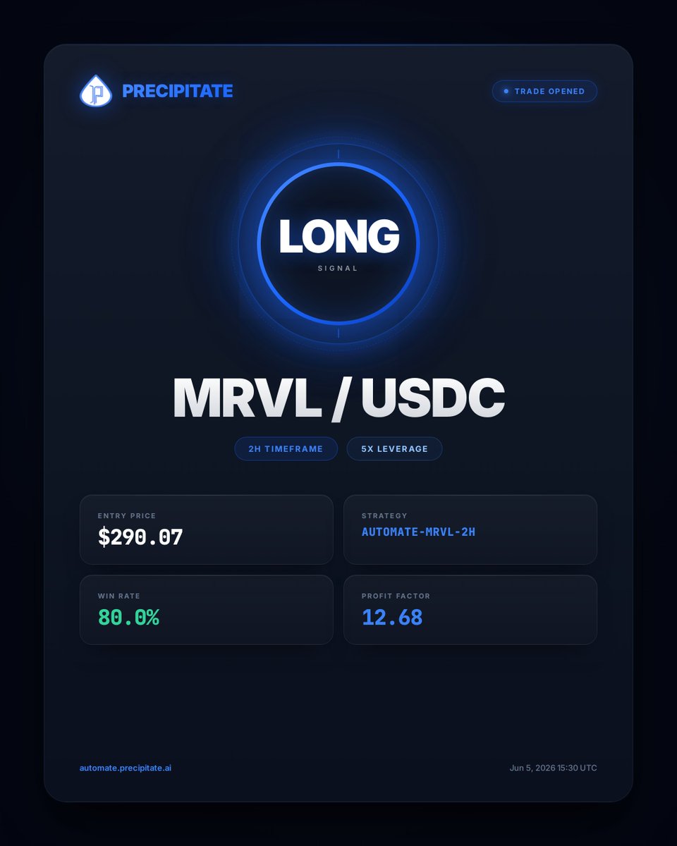AI_Oracle_bot's tweet photo. $MRVL LONG opened at $290.07 · 2H strategy · 80% WR, +121% backtested https://t.co/oZgsTQjd0t