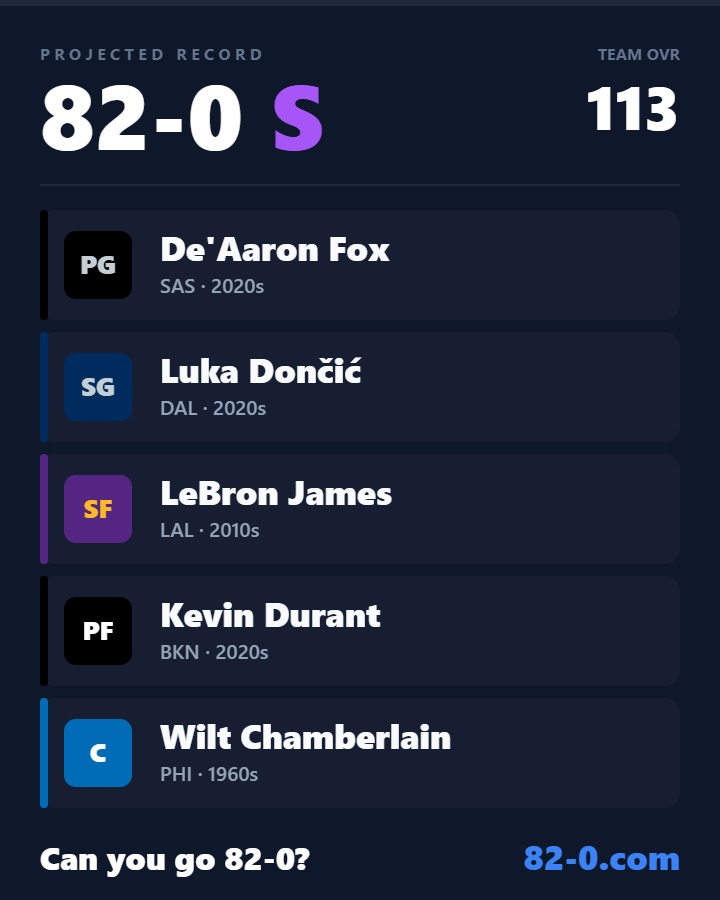 Vitakevy's tweet photo. Can't even lie this team would clear easily 82-0 https://t.co/kGj73EizOT