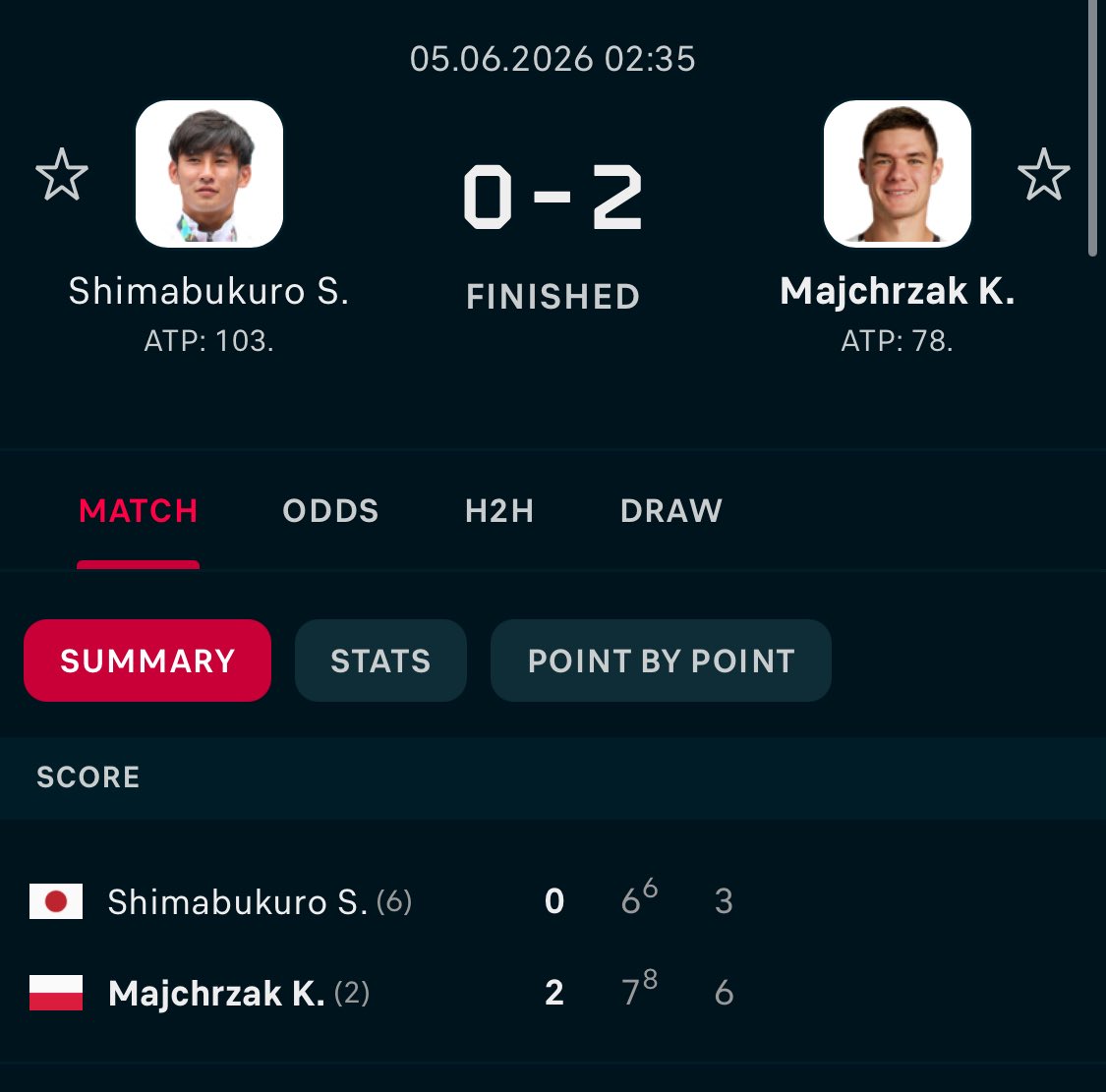 Senseisports1's tweet photo. Premium  🐲💎

#ATP #Challenger Birmingham
Sho Shimabukuro
🆚
Kamil Majchrzak
💎☑️☑️☑️☑️☑️☑️💎
💎Over 21.5 -150💎
💎☑️☑️☑️☑️☑️☑️💎
#SenseiSam #Tennis
@TennisTV  @TennisChannel 
@WeAreTennis  #BettingPicks
😎🥷🏼☑️ Retweet ☑️🥷🏼😎 https://t.co/5lW1rAUgan