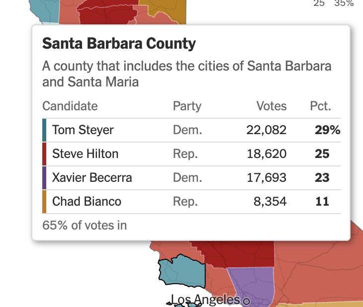 Awwrnold's tweet photo. im moving to santa barbara https://t.co/ACbL70ZfbF