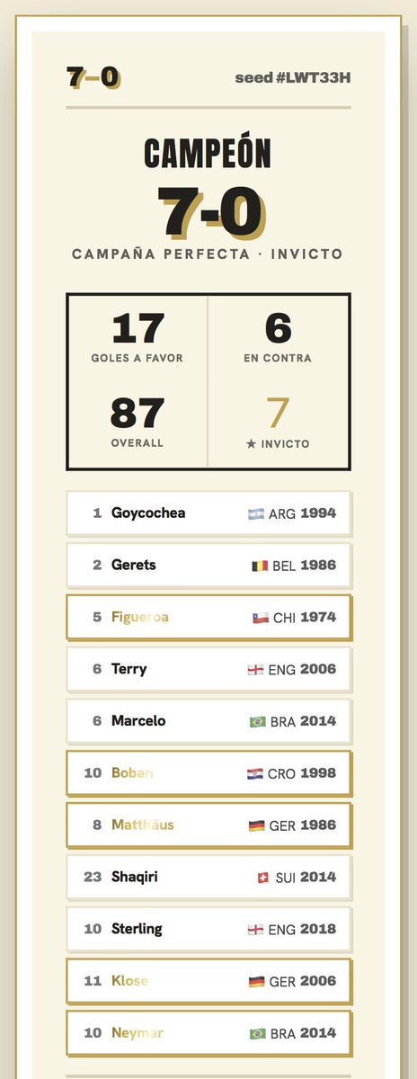 Mateojmz23's tweet photo. @Expefutbol A la primera jajajaja https://t.co/b4ubCHearU