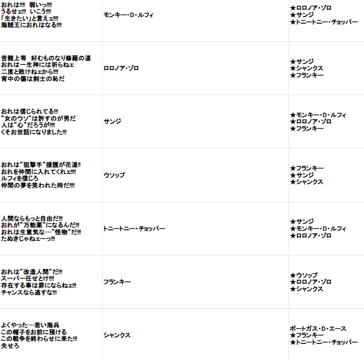 rekkyman's tweet photo. ONEPIECE連想。☆は2-4だと思われる。ワンピ知識が薄っぺらいのでヒントの妥当性についてはコメントできません https://t.co/5d0G0P2XN4