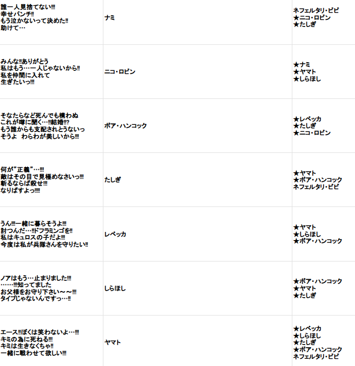 rekkyman's tweet photo. ONEPIECE連想。☆は2-4だと思われる。ワンピ知識が薄っぺらいのでヒントの妥当性についてはコメントできません https://t.co/5d0G0P2XN4