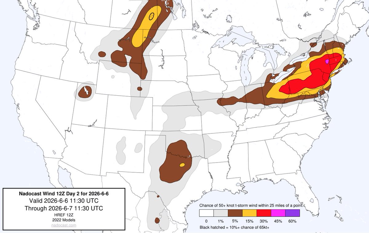 EricWFMJ's tweet photo. Both traditional forecasting techniques and machine learning suggest about a 2% chance of a tornado and a 30% chance of a damaging wind gust within 25 miles of any given location Saturday. https://t.co/4noJ1YXZTy
