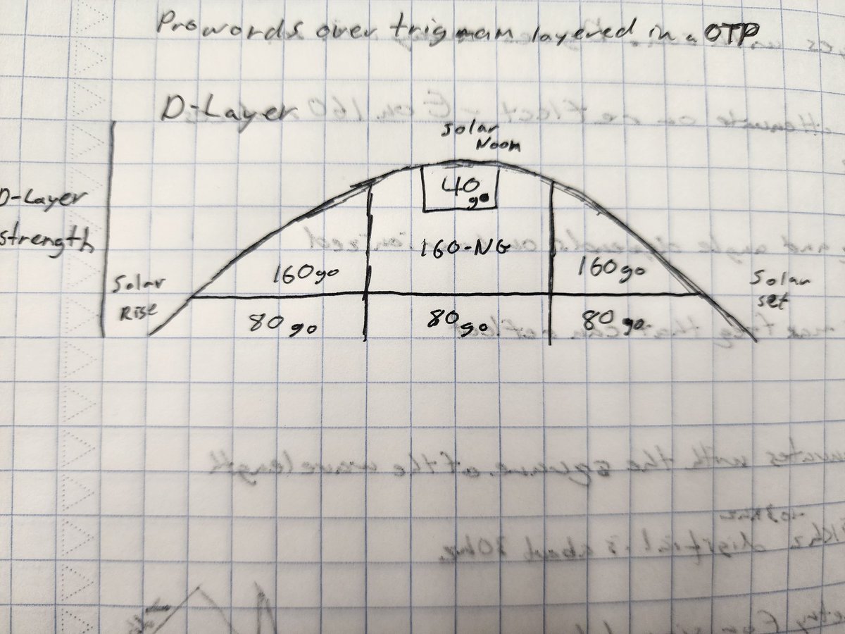 GLogistician's tweet photo. More info on how to work NVIS https://t.co/ThV45BUNie