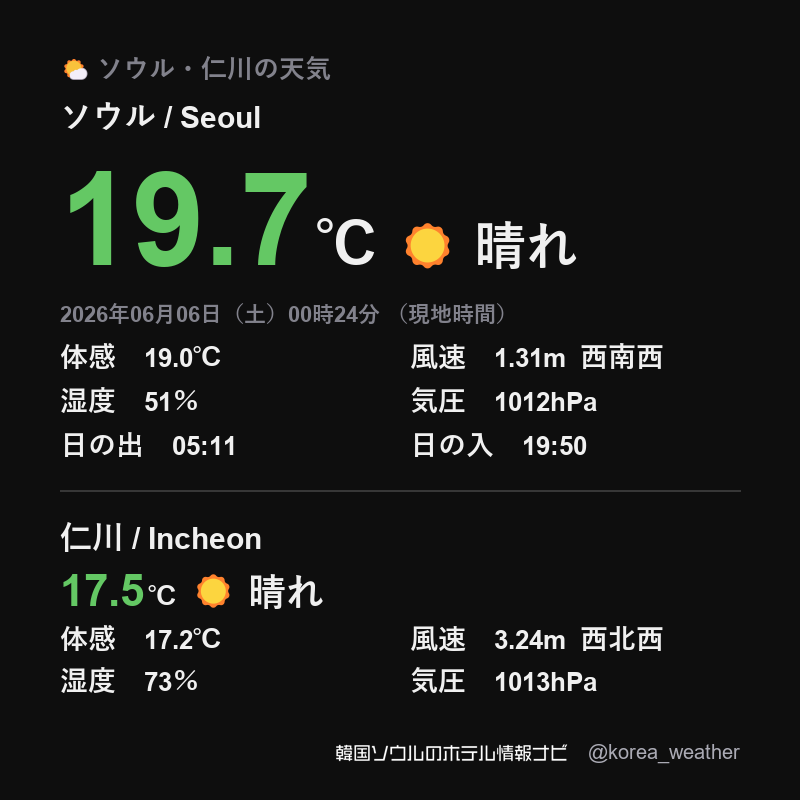 韓国 ソウルの天気 / Seoul 2026年06月06日（土）00時24分 （現地時間