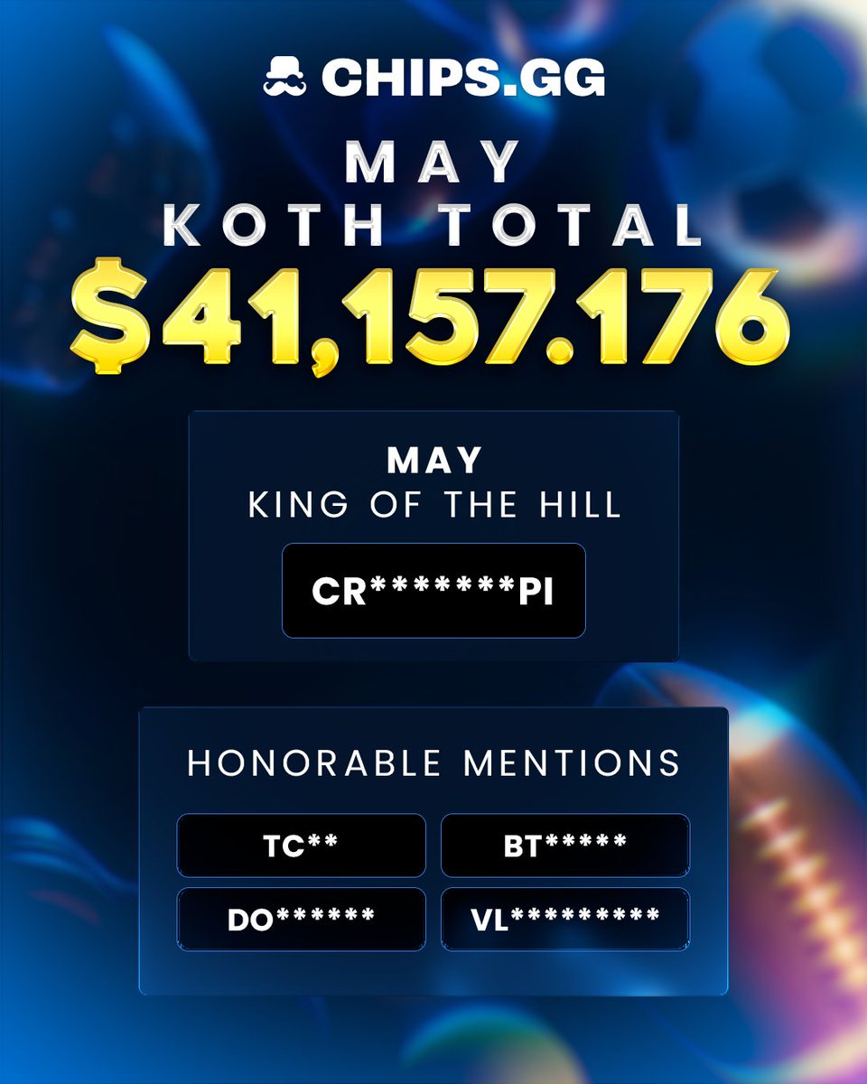 chipsgg's tweet photo. THE KING REFUSES TO FALL 👑

May King of the Hill paid out over $41,000 

June has begun… same king? or is a coup finally coming? https://t.co/D82UzPBV4w