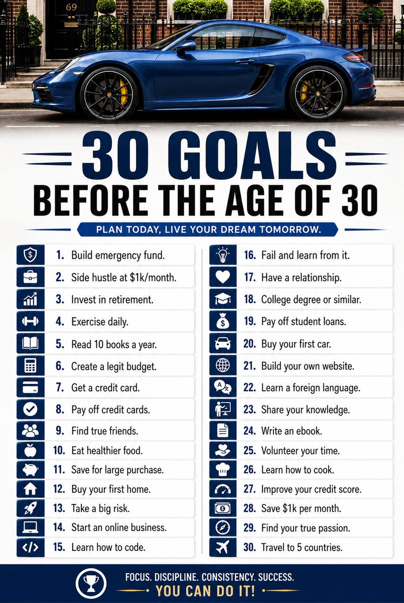 ma_shovon's tweet photo. Your 20s are not just about finding yourself.
For more follow me @ma_shovon 

#GoalsBefore30 #LifeGoals #SuccessMindset #SelfGrowth #PersonalDevelopment #DreamBig #StayFocused #Discipline #MotivationDaily #SuccessJourney #FutureReady #GrowthMindset #WorkHardDreamBig #LevelUp https://t.co/W1sycPXLBd