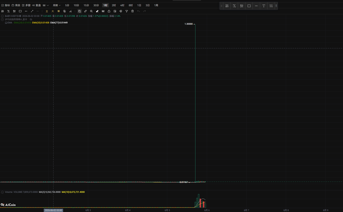$ugar.D tweet media