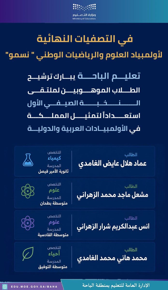 MOE_BHH's tweet photo. تهنئة | 
#تعليم_الباحة يهنئ الطلاب الفائزين في التصفيات النهائية لأولمبياد " نسمو 2026 " الذين ترشحوا لملتقى النخبة الصيفية الأول. https://t.co/ObpF8NxJGn