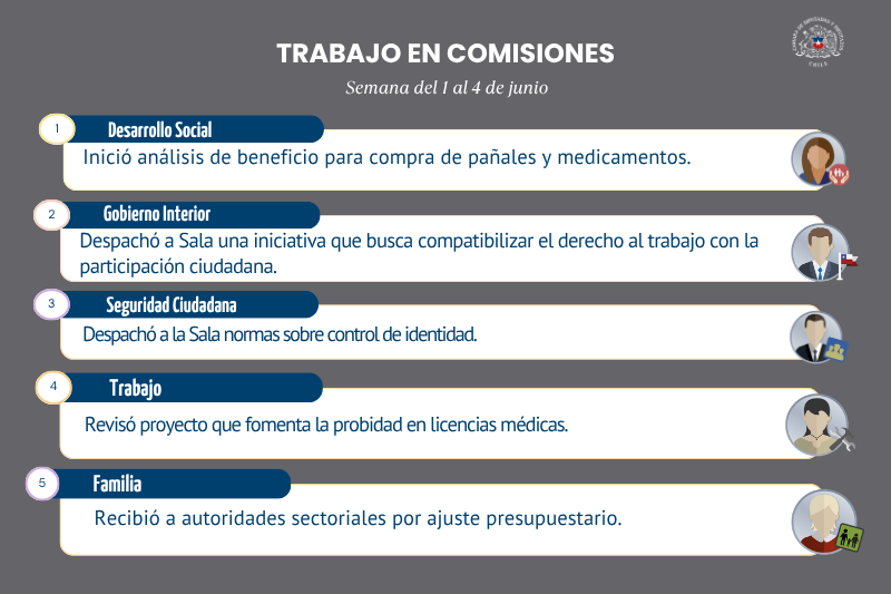 Diputadas y Diputados de Chile tweet media