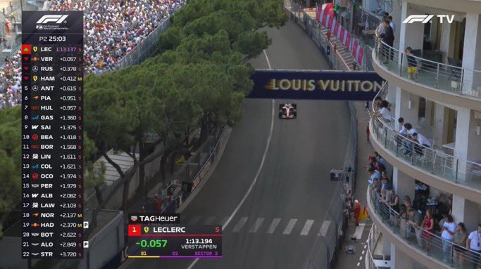 racingnewstr's tweet photo. 🫢 LECLERC, VERSTAPPEN’İ GERİDE BIRAKTI!

 #MonacoGP https://t.co/VqDMlKZEl3