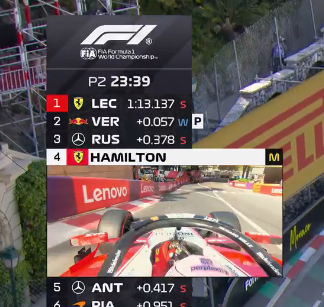verstappenews's tweet photo. my goat only 0.057 behind on wets 💯😤😤 https://t.co/1knK6nJ8Qa