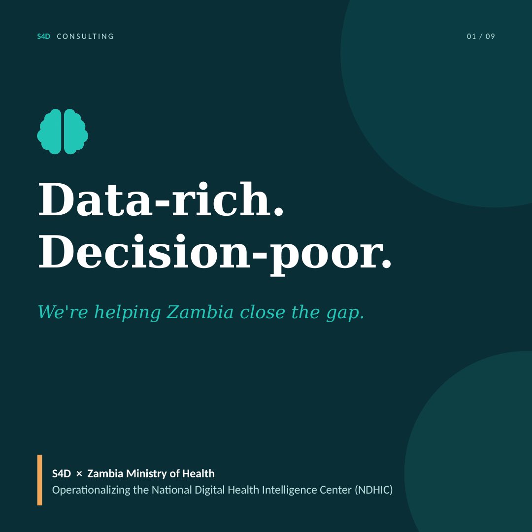 S4DConsulting's tweet photo. Most health systems aren't short on data. They're short on decisions.
Across Zambia, supply and surveillance data already exists, but it sits in systems that don't talk to each other, reaching decision makers too late to act on.
The cost is measured in stock-outs, wasted commodities, and outbreaks caught a step behind.

S4D is partnering with Zambia's Ministry of Health to change that through supporting the operationalization of the National Digital Health
Intelligence Center (NDHIC): a national capability that turns fragmented data into intelligence, and intelligence into decisions.

At the core is applied Al, validated against Zambia's own data and now moving into production:
A Predictive Stock Intelligence Engine that flags facility-level stock-out risk before it happens
An Al Demand Planning model that forecasts demand for HIV and family-planning commodities with far greater precision than manual quantification

This is Decision Intelligence, not another dashboard.
Intelligence that's owned by the Ministry, embedded in how decisions get made, and built to last beyond any single program.

Swipe through to see what we're building, and the impact it's designed to deliver.
This is the work S4D does best: applied Al for public health, governed from day one, and built for country

This is the work S4D does best: applied Al for public health, governed from day one, and built for country ownership.
info@s4dconsulting.com|
https://t.co/rC6lqswB5U

#ai #digitalhealth #globalhealth