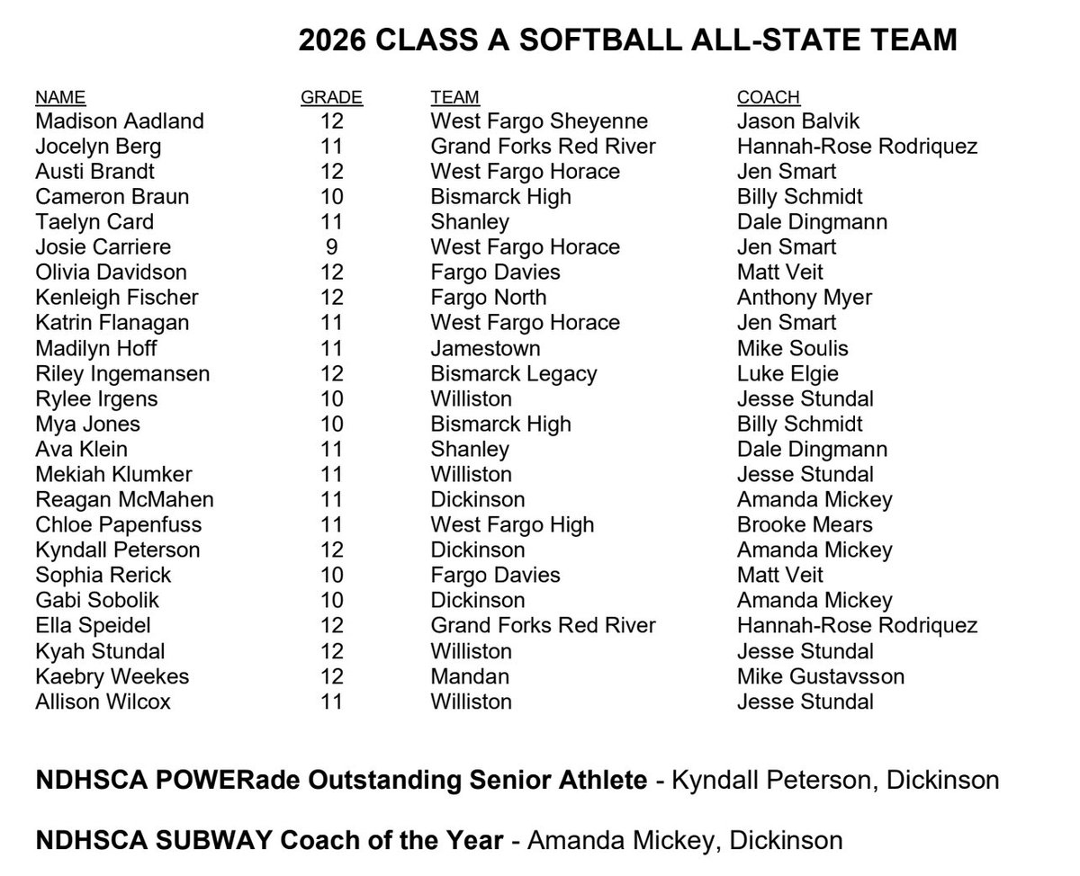 West Fargo Packer Softball tweet media