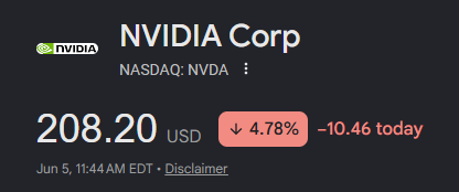 theBocker70's tweet photo. @mrfundman $NVDA down even more than $TSLA. Guess some people are selling $NVDA for SpaceX IPO? https://t.co/TA6xPRG3gZ
