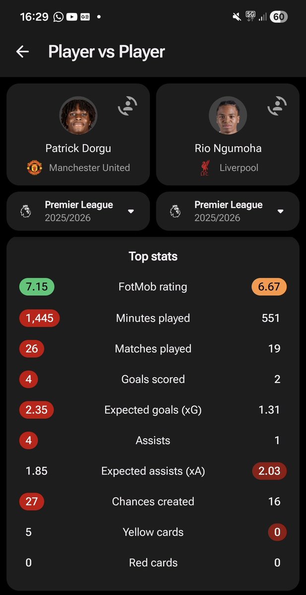 willutd_'s tweet photo. @David_Ornstein @TheAthleticFC LOOOOOL
Most overrated player of all time https://t.co/EtbjuSjLVT