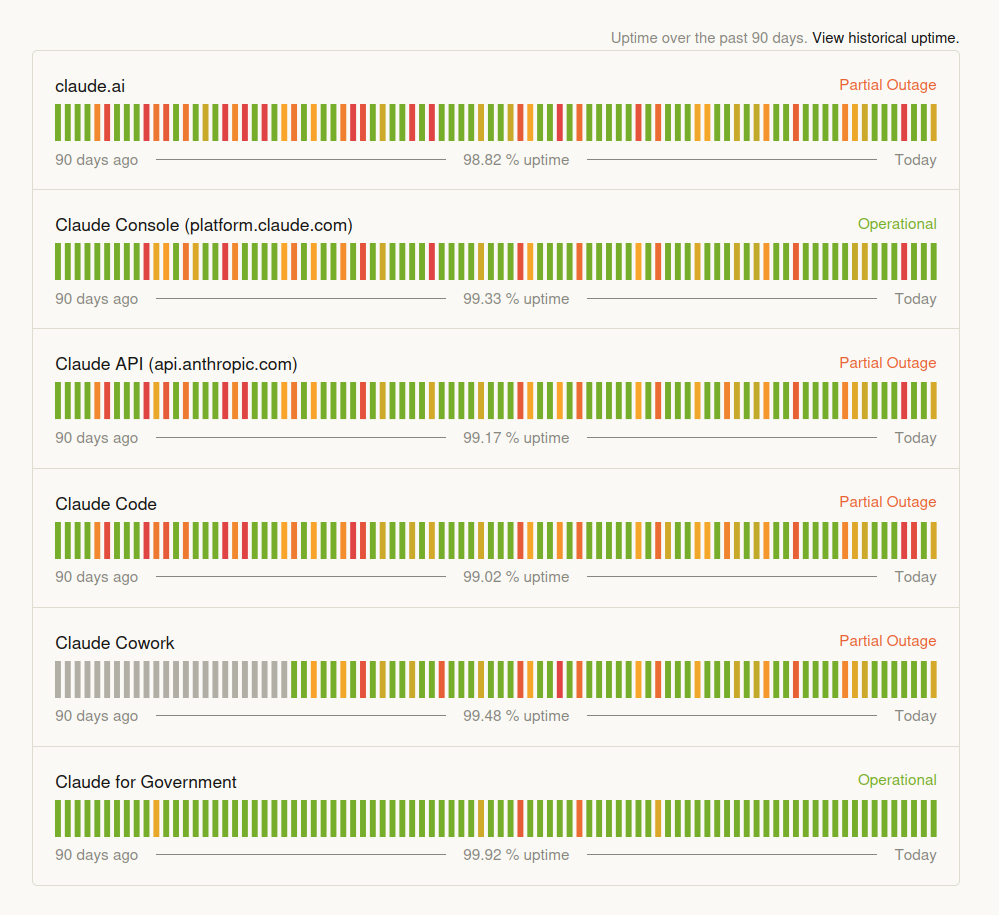 hanmaeon's tweet photo. While checking https://t.co/Bc9jwBysjW, I got two key insights:

1) Forget about four nines (99.99%) uptime if your system is written by AI. (most of Claude’s is written by Claude)
2) If you’re a government, you’ll get different guarantees 😎