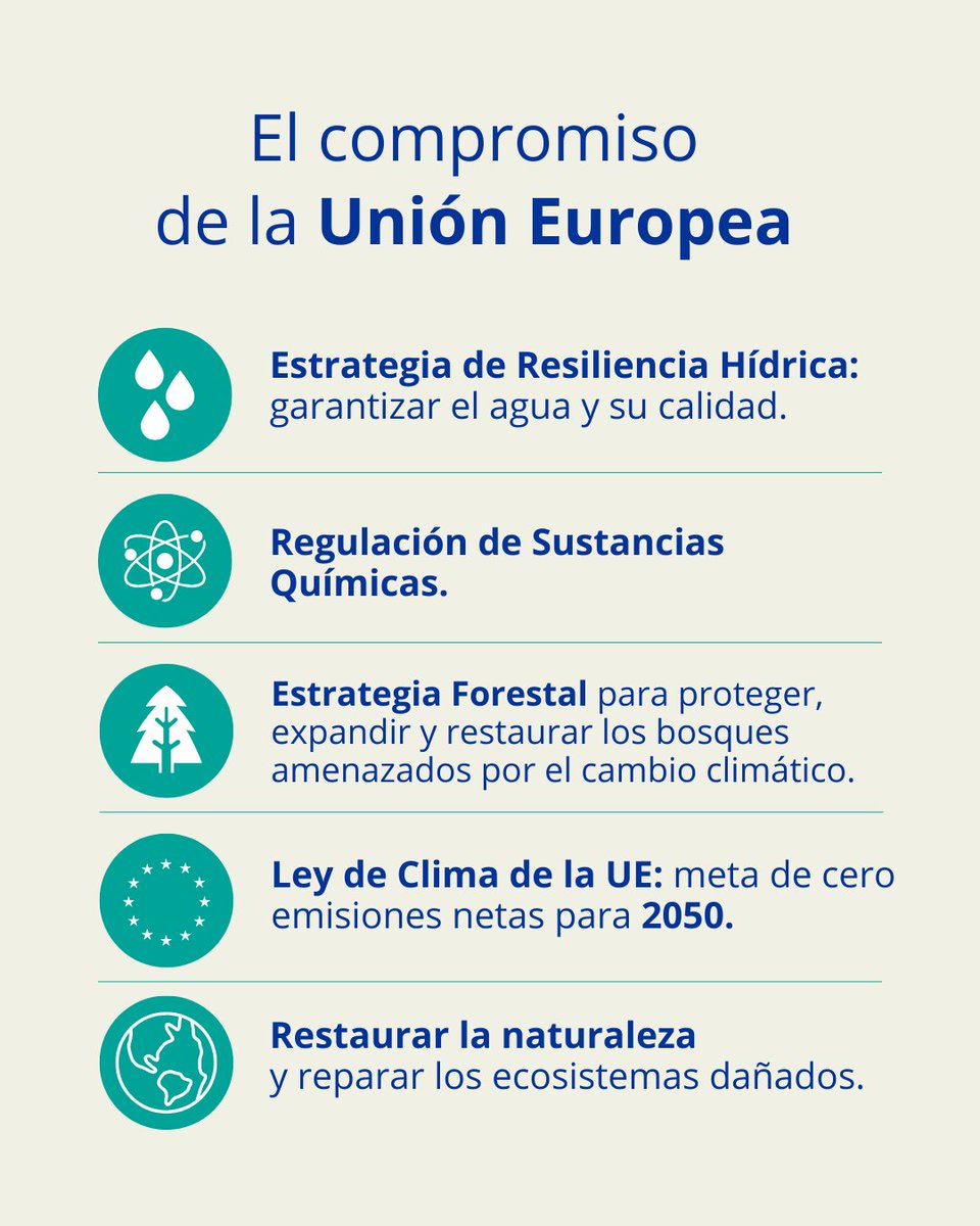 UEenChile's tweet photo. Desde la Unión Europea respondemos con compromisos firmes a través del #PactoVerdeEuropeo.

Nuestra hoja de ruta incluye la meta legal de alcanzar la neutralidad climática para 2050, respaldada por estrategias clave para la resiliencia hídrica y forestal.

#AcciónClimática https://t.co/oM6l40DBpl